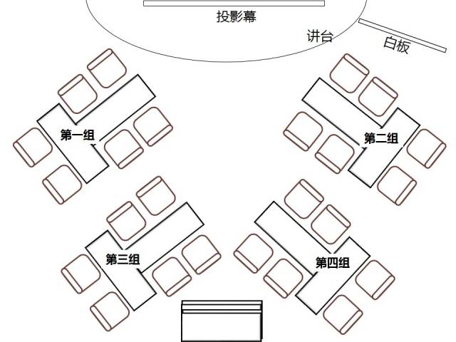 在有些教学模式中,希望小组内两两讨论,所以在培训桌椅摆放设计上,还