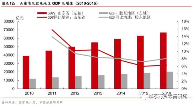 城镇人口数量_西藏人口发展 2007 2016(3)