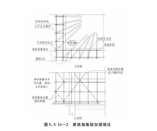 工字钢悬挑方案,如何避开柱筋?