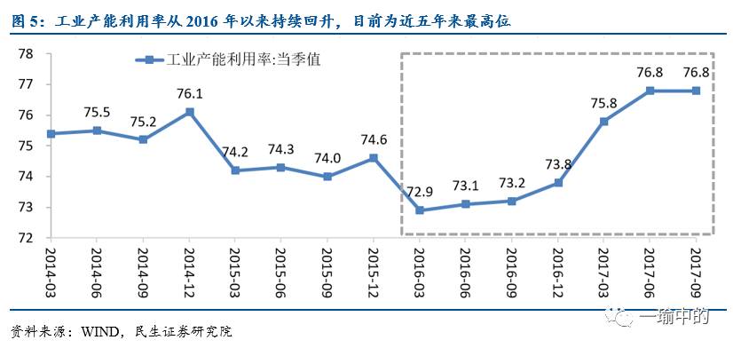 GDP均配_中国gdp增长图(2)