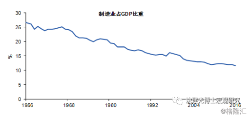 gdp是产品的增加值吗_2017年我国文化及相关产业增加值占GDP比重为4.2(2)