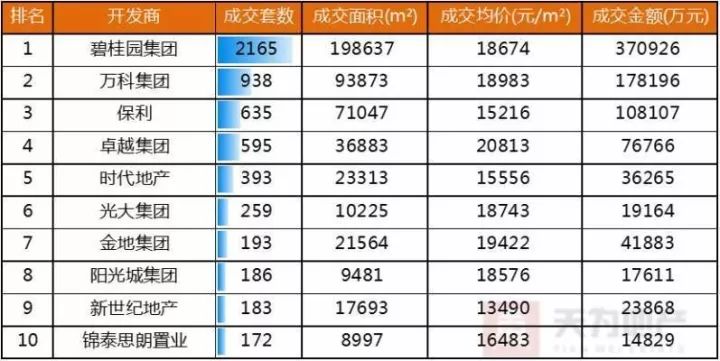 东莞市各镇区地均gdp排名_东莞各镇街15年GDP排行(3)