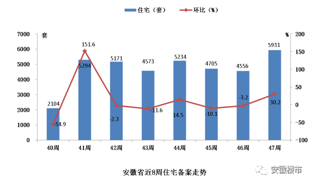 淮南2021gdp淮南楼市排行_淮南8月份楼市 住宅成交2657套 环比上涨105.97(2)