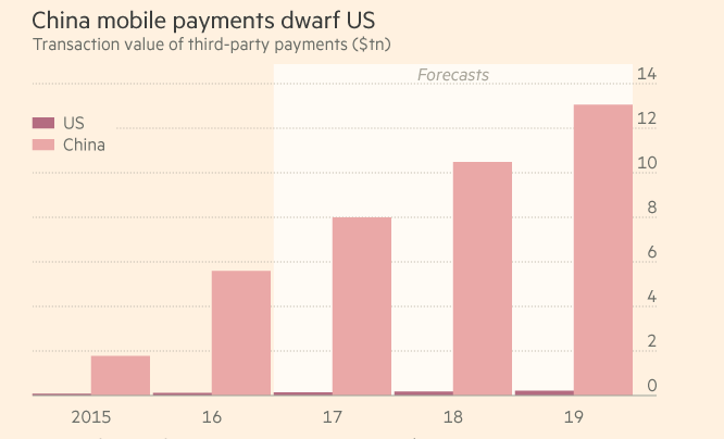 中国网络支付金额远超美国gdp_中国移动支付总额超美国GDP 360预警手机或成个人财产黑洞