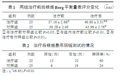 05),分别经8周的治疗后,经berg平衡量表评分发现治疗组的评分明显高于