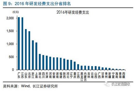 gdp 研发投入_安信策略 新经济 的兴起将为A股带来哪些投资机会