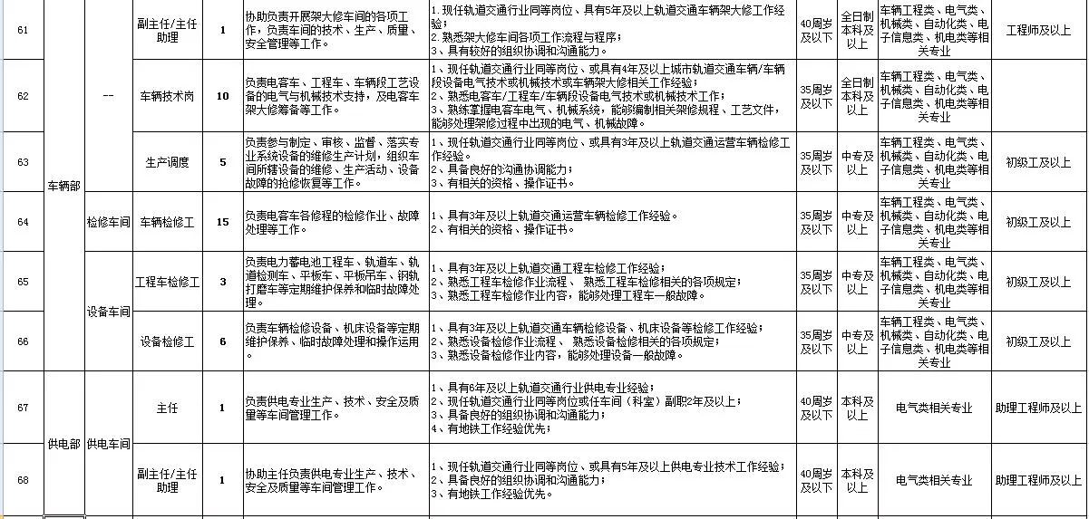 青岛地铁招聘_国企招聘 青岛地铁招聘64名工程类专业人才,7月17日报名截止 搜狐教育 搜狐网(3)