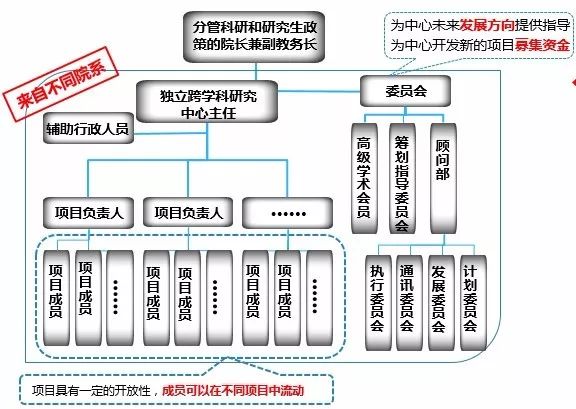 长城智库:斯坦福创业型大学建设的六大特色