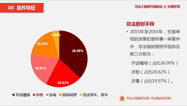 黑进人口数据_中国人口老龄化数据图