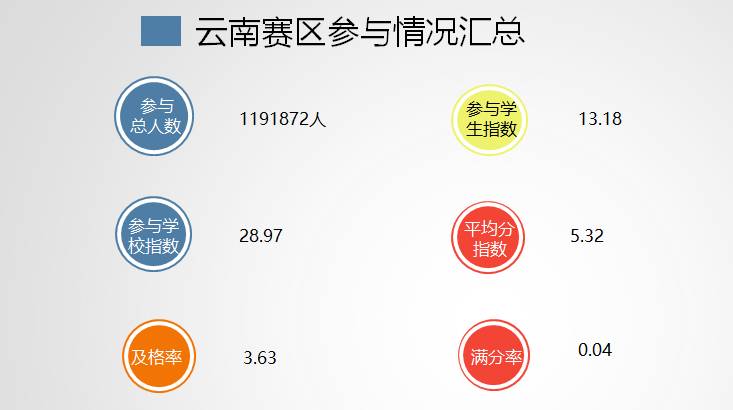 云南省各地州人口排名_云南省16州市人口排行榜,丽江第几名