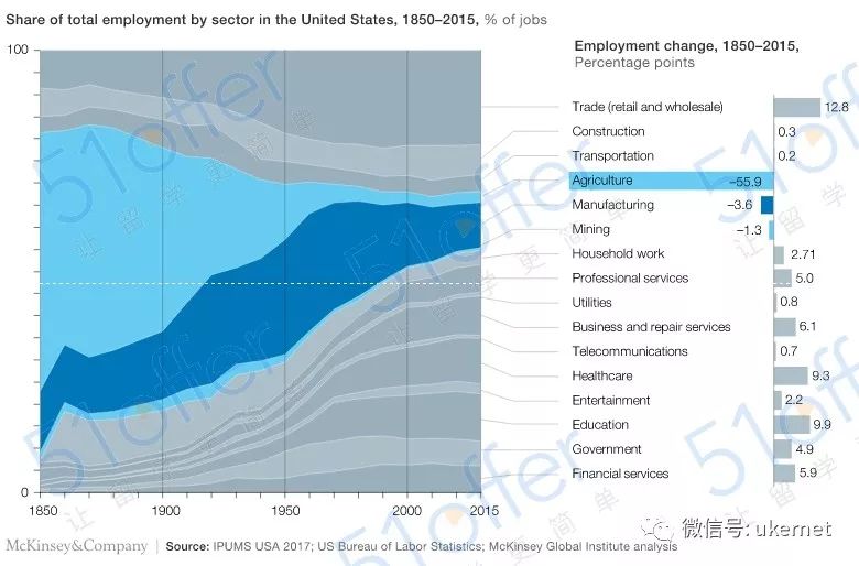 2030中国七亿人口_2030中国人口金字塔(2)