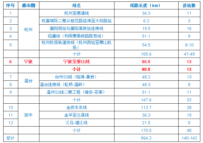 温州人口一共_温州各区人口(3)