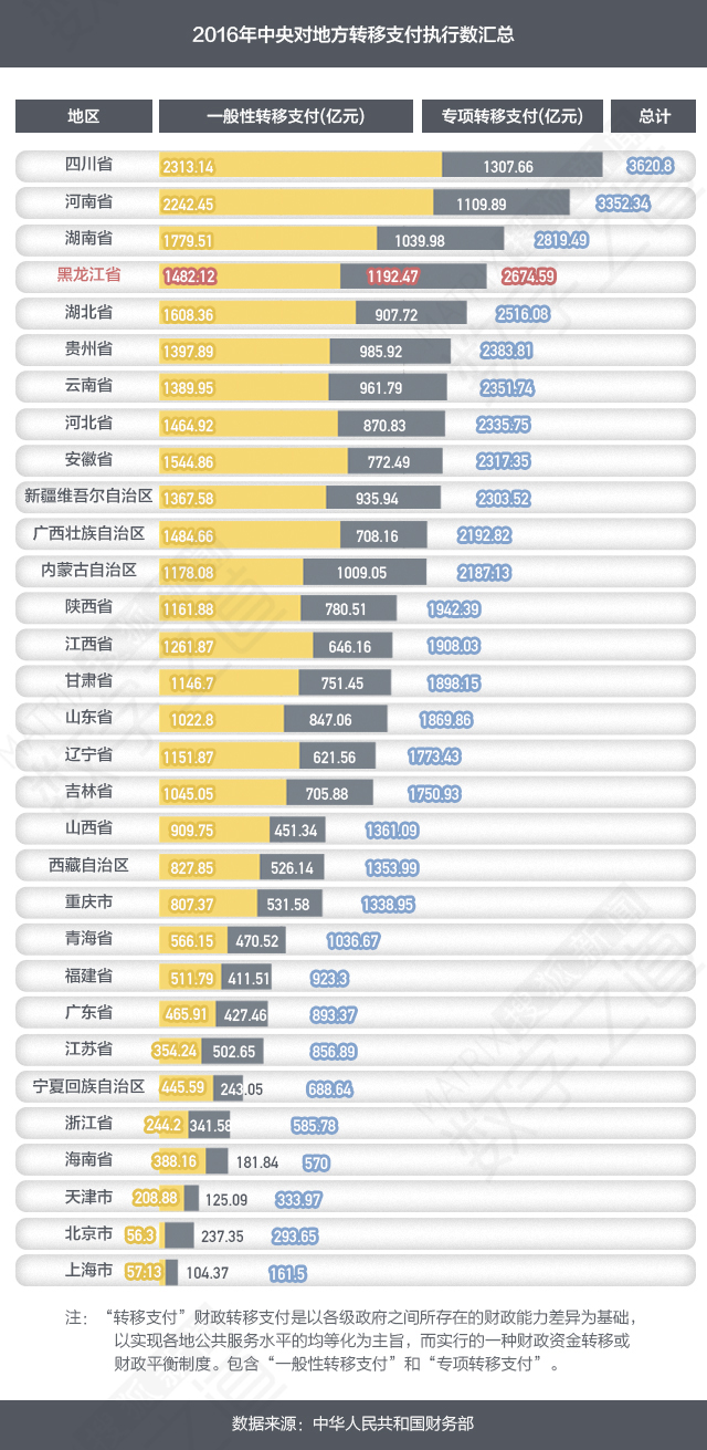 社会保障支出占比gdp(3)