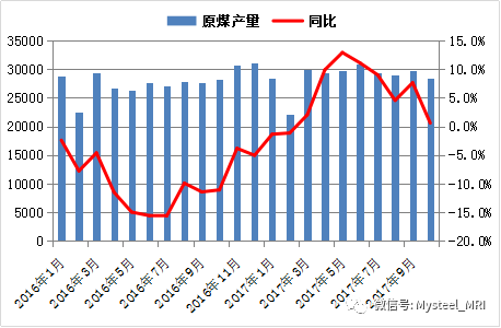 承德市农业gdp结构_东莞是如何从农业小县变身大城市的(2)