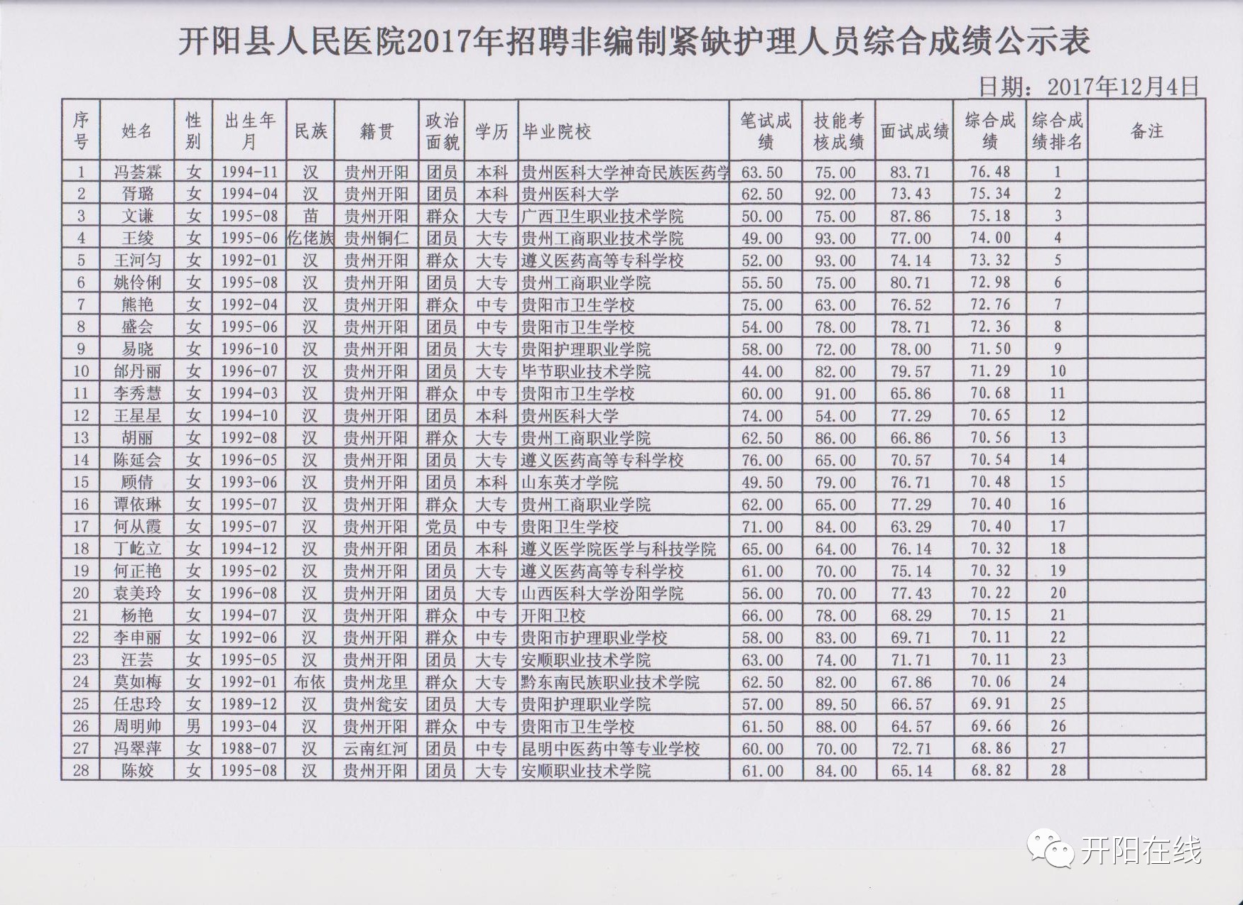 开阳县城人口_开阳县城图片(3)