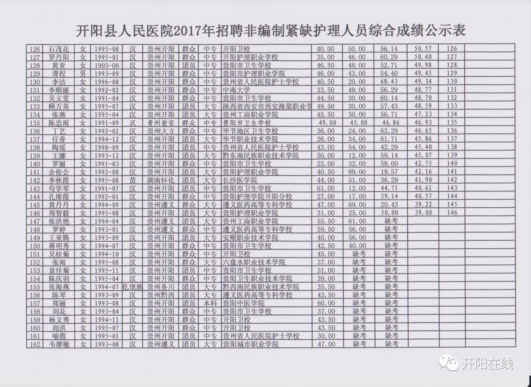 开阳县城人口_开阳县城图片(2)