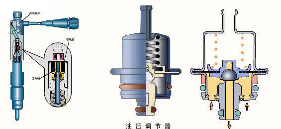 汽修讲堂:燃油压力调节器堵塞症状现象和故障排除