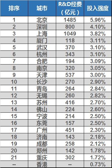 广州和广西各市gdp_2020广西各市gdp(3)