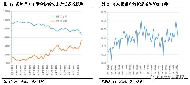 社消超gdp_武汉首季GDP同比增长7 社消总额超1313亿(2)