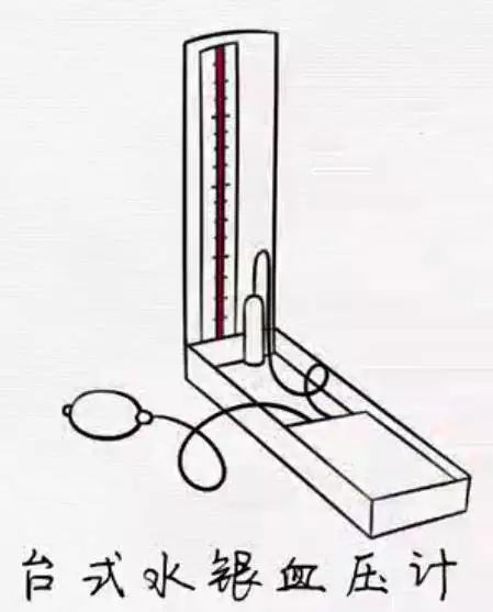① 水银血压计
