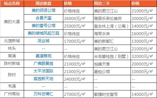 顺德北滘2020年GDP_顺德北滘医院图片(3)