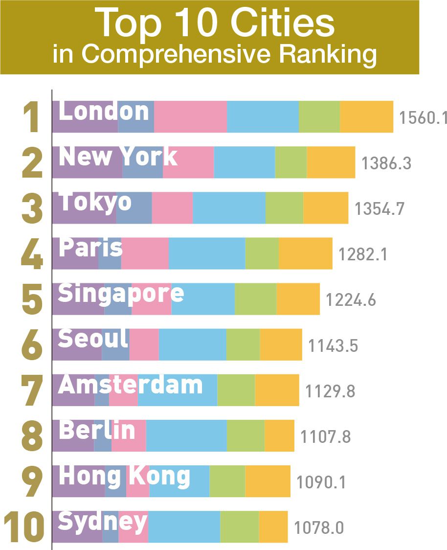 亚洲城市人口100排名_中国城市人口排名(2)