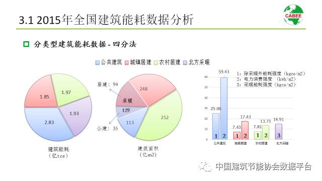 人口总能耗_人口普查