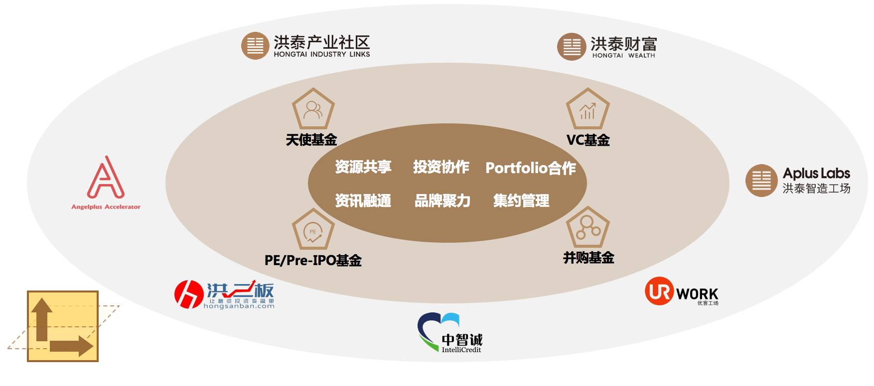 投后管理这么玩:跨越多维空间的投后管理体系