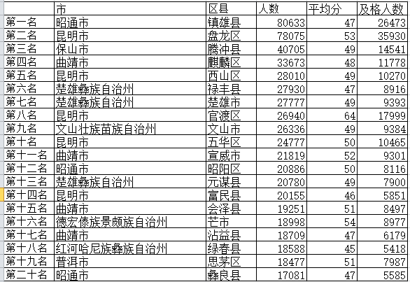 云南人口排名_全国最新男女比例出炉 湖南人口排名...(2)