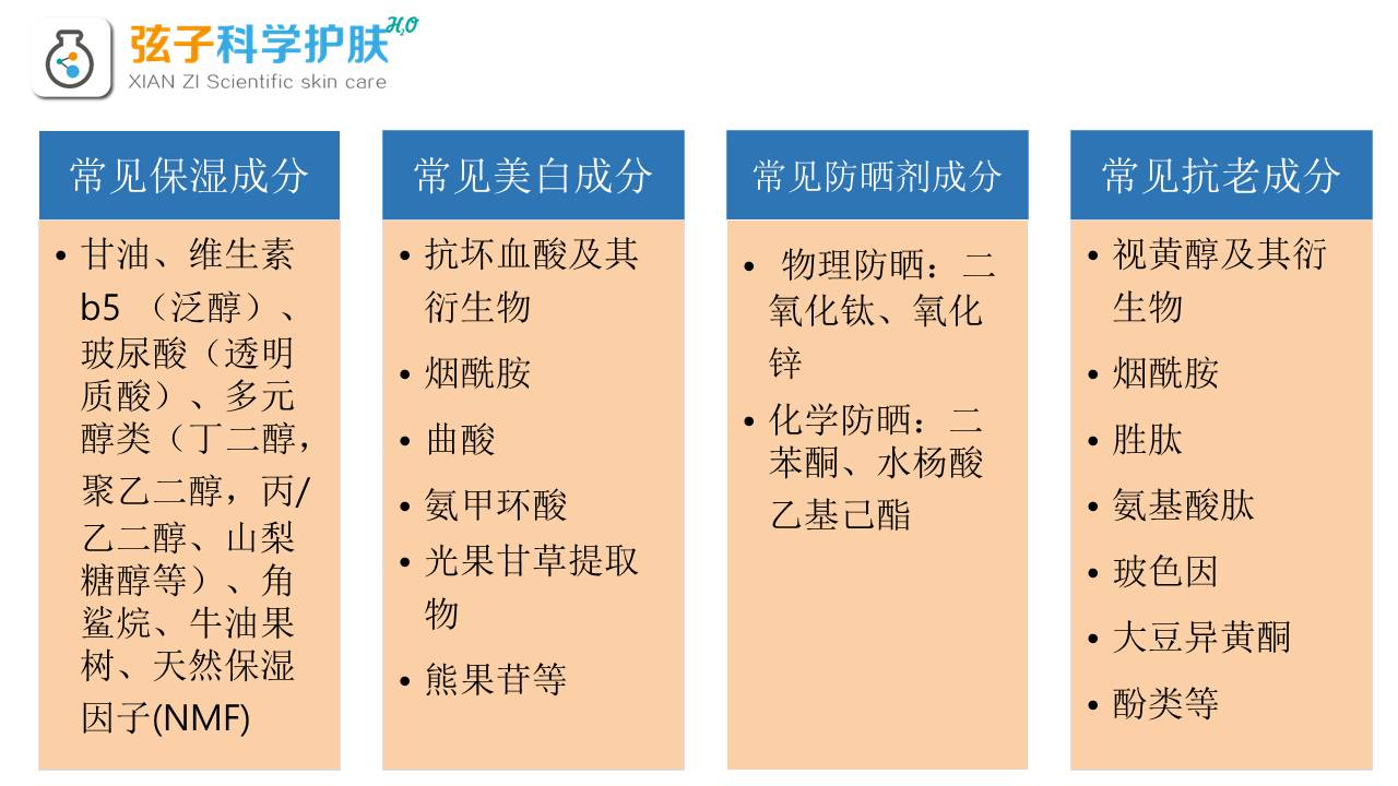 3分钟读懂成分表轻松帮你鉴别三无护肤品