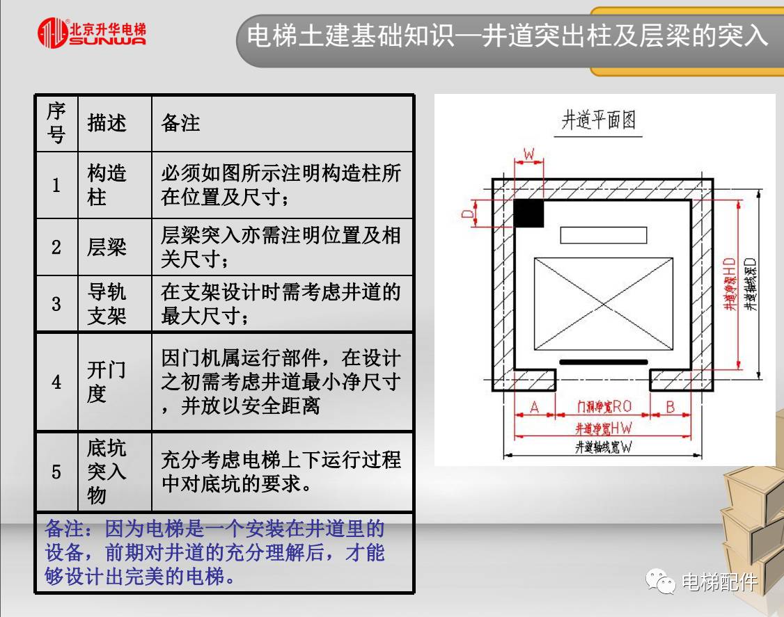 电梯土建图纸详解(电梯新人培训教材)