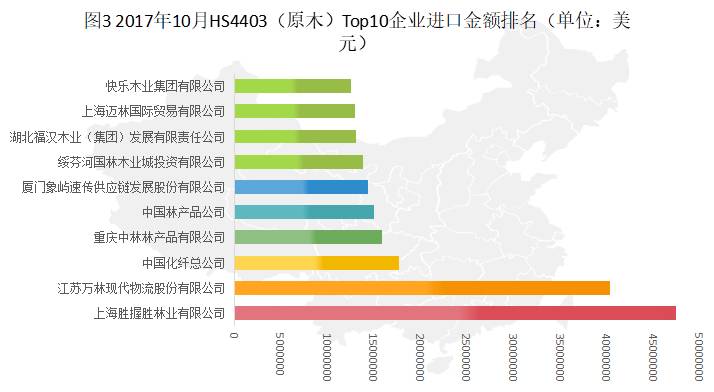 木材排行榜前十名_6座车排行榜前十名七座高档商务车