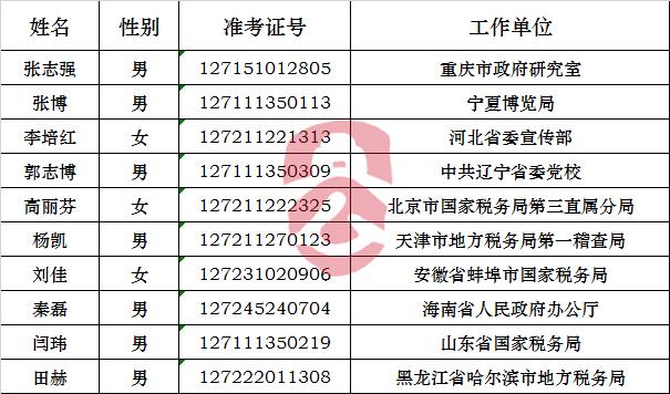 人口总名单_中国人口总gpd分布(2)