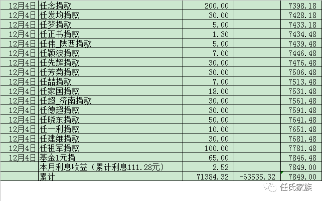 宜宾市城区人口现有多少人(3)