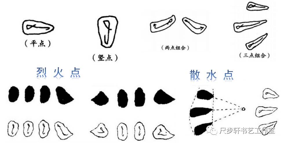 隶书点的写法