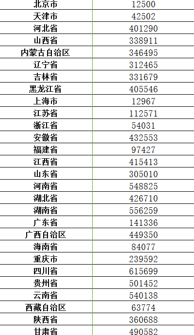 江苏贫困人口_江苏人口大学录取率图(2)