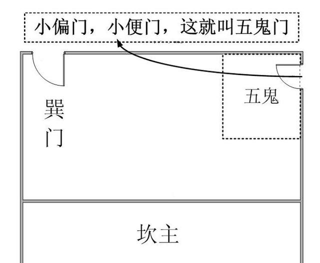 一鹤风水堂风水上最忌五鬼门灾祸潜伏一触即发