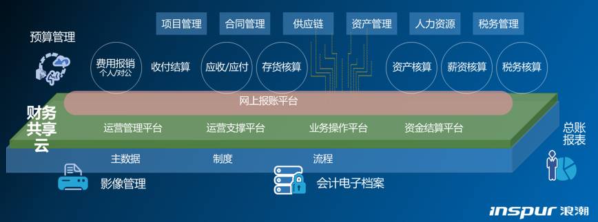 浪潮云erp出征第四届世界互联网大会