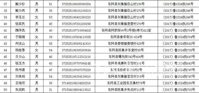 丢人了聊城这50人姓名身份证住址被曝光