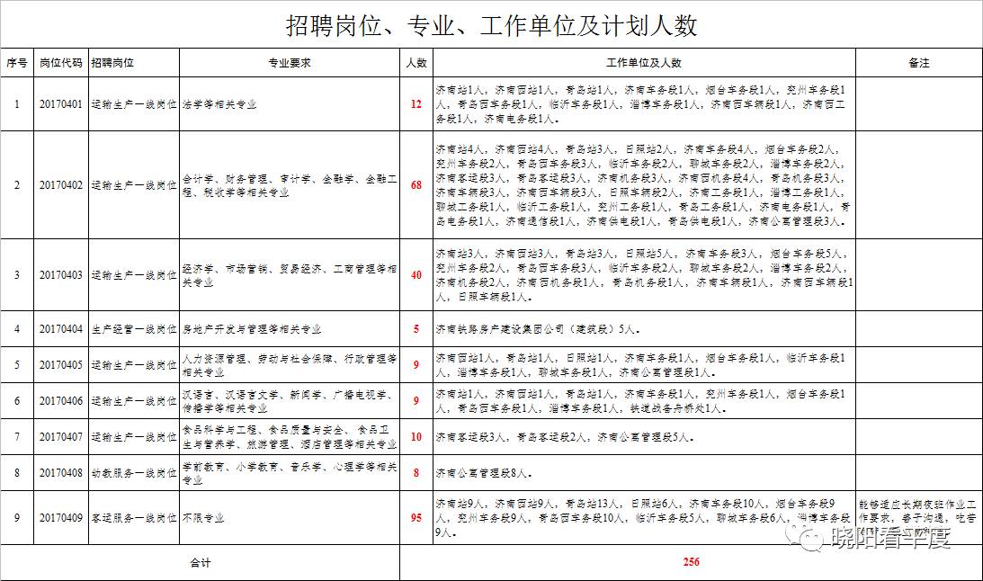 济南铁路招聘信息_招聘丨济南铁路局招聘1403人,大专起,正在报名