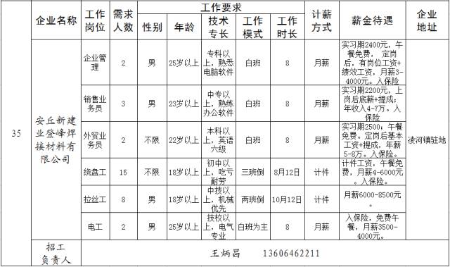 安丘多少人口_安丘有多少家底你们知道吗 安丘人必看