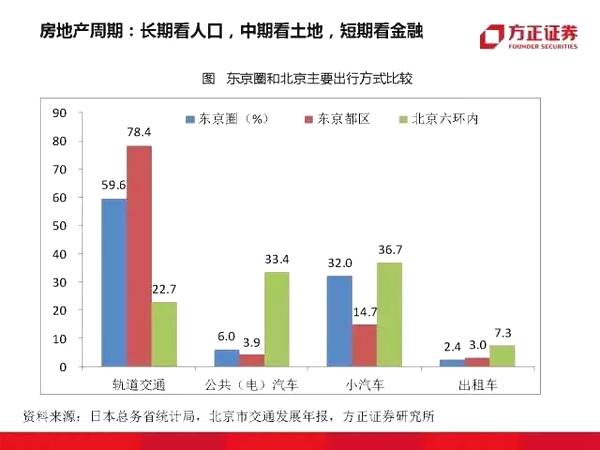 韩国GDP历史变化分析PPT_别乱扯,谁说GDP核算方法调整是为了提高GDP增长率