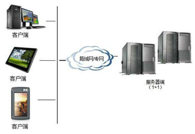 人脸识别系统技术解决方案