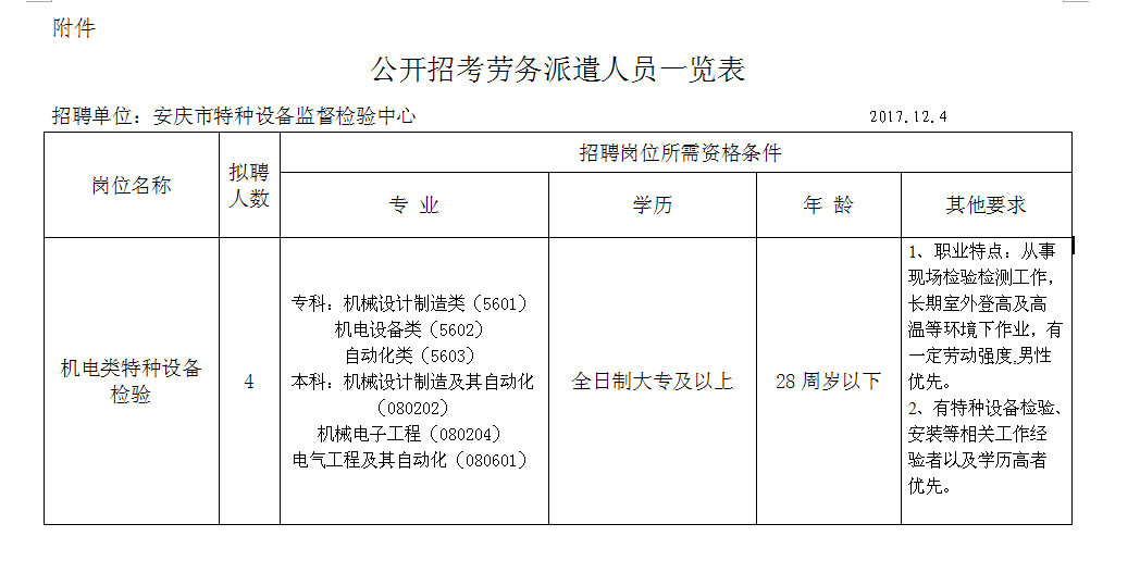 特种设备招聘_广东省特种设备检测研究院(3)