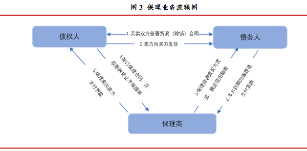 kaiyun体育官方网站全站入口：四大模式 贸易融资ABS交易结构及风险最全解析!(图3)