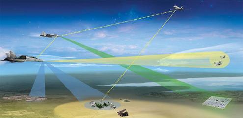为何机载雷达比地面雷达更容易给来袭飞机成像?