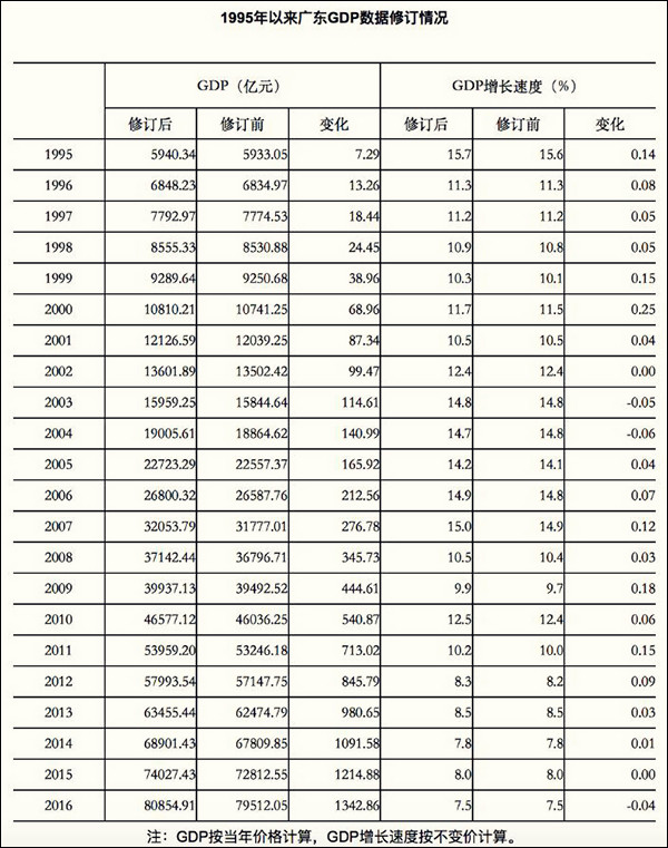 为什么研发支出计入gdp_研发支出纳入GDP 沿海经济大省GDP上调幅度最大