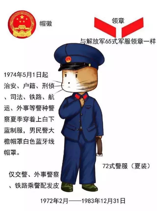 老警察都不一定知道最全的中国警服帽徽变迁小编已经看醉了