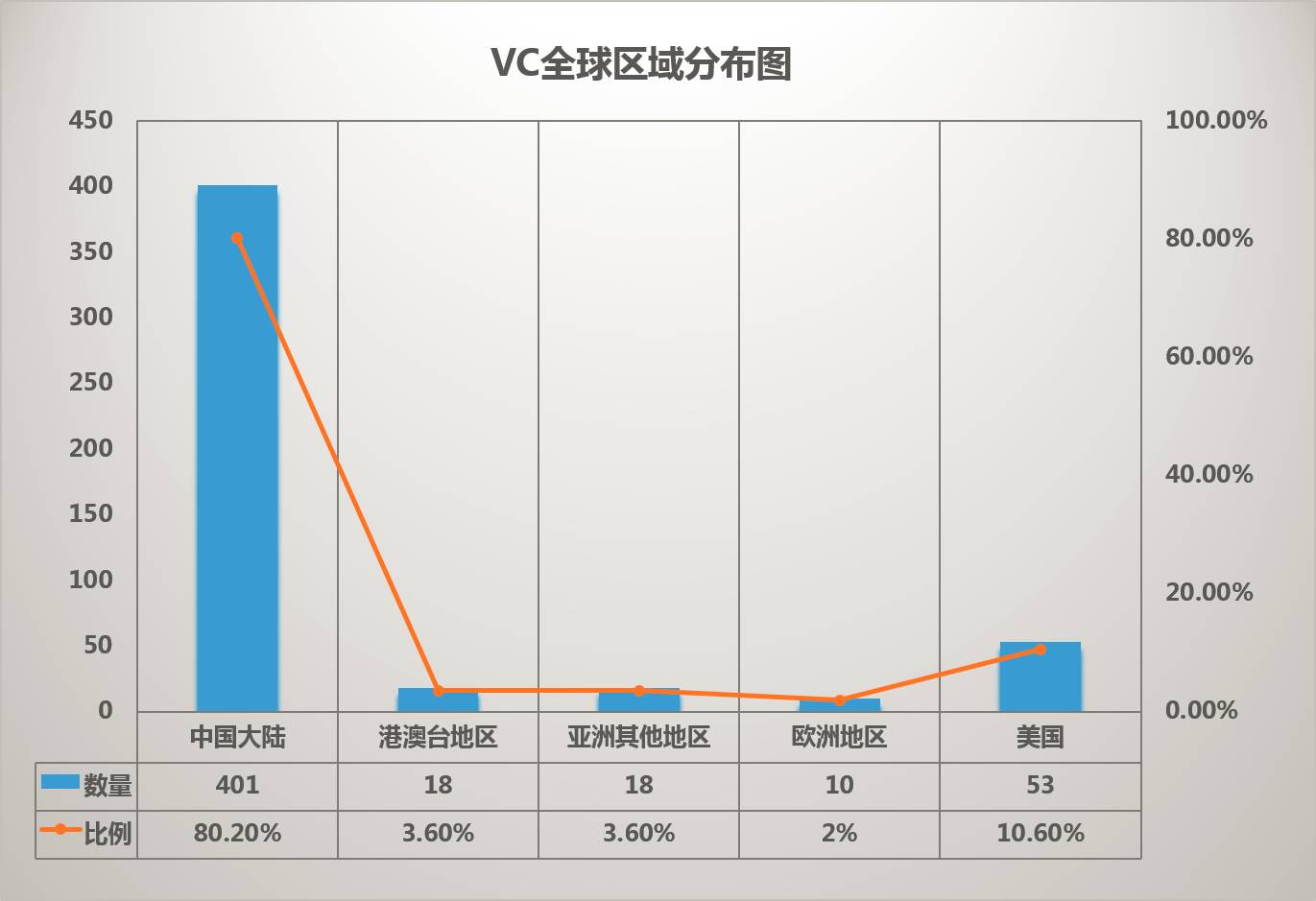 深度解讀！中國VC競爭力排行榜TOP500 商業 第10張