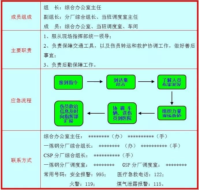 一,条材总厂应急管理办公室信息卡片  来源:国家安全生产应急救援